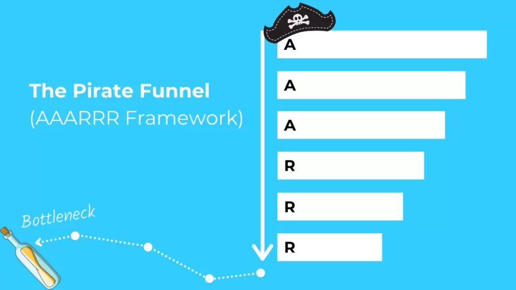 What is a pirate funnel (AARRR), and how to implement it within your